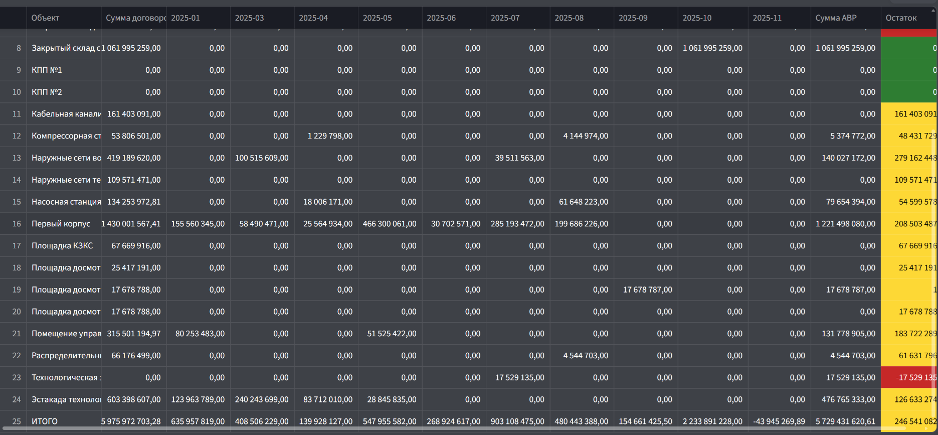Скриншот дашборда с ключевыми показателями по договорам и актам